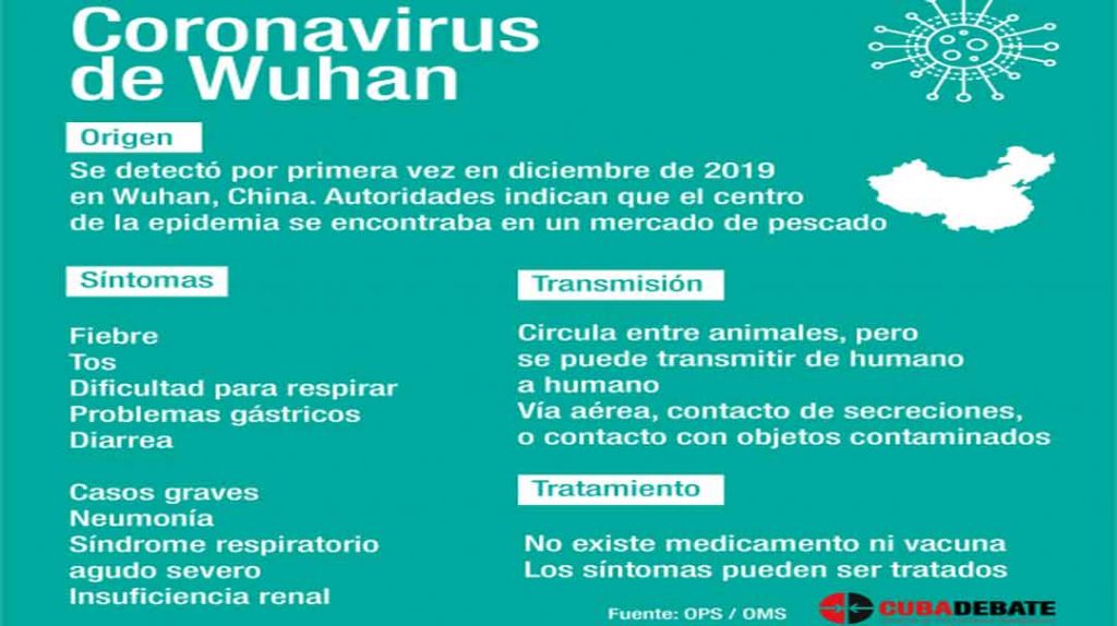 Estados Unidos confirma primer caso de contagio de coronavirus de persona a persona 2 i coronavirus infografia cubadebate2